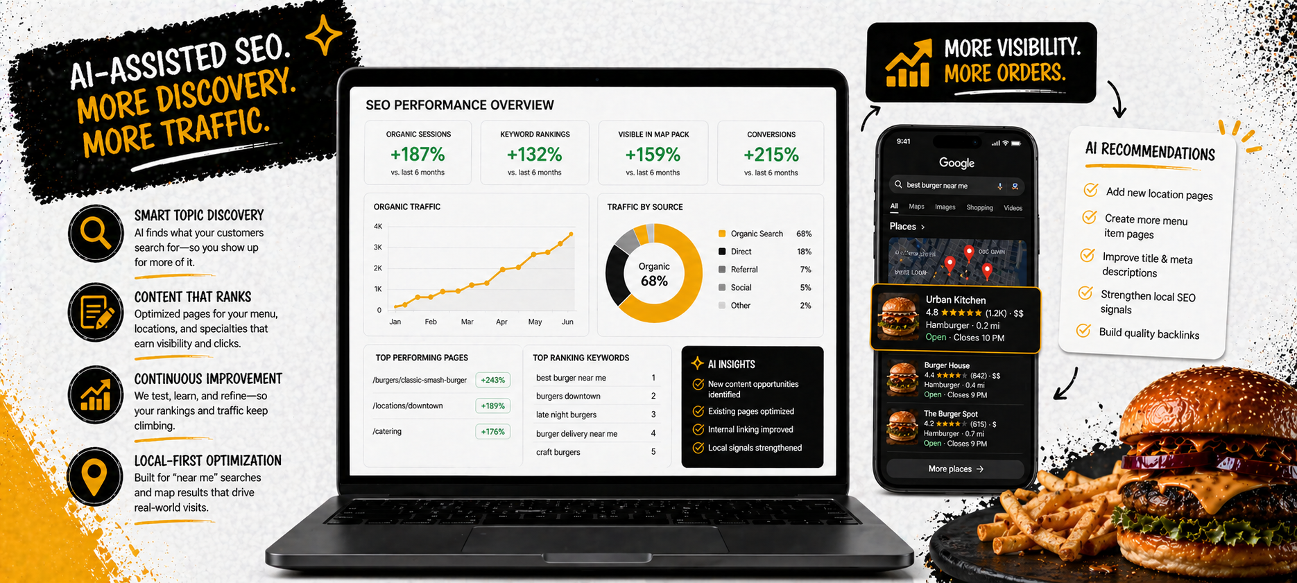 SEO score for Bobcat Quickie, an Outbites customer