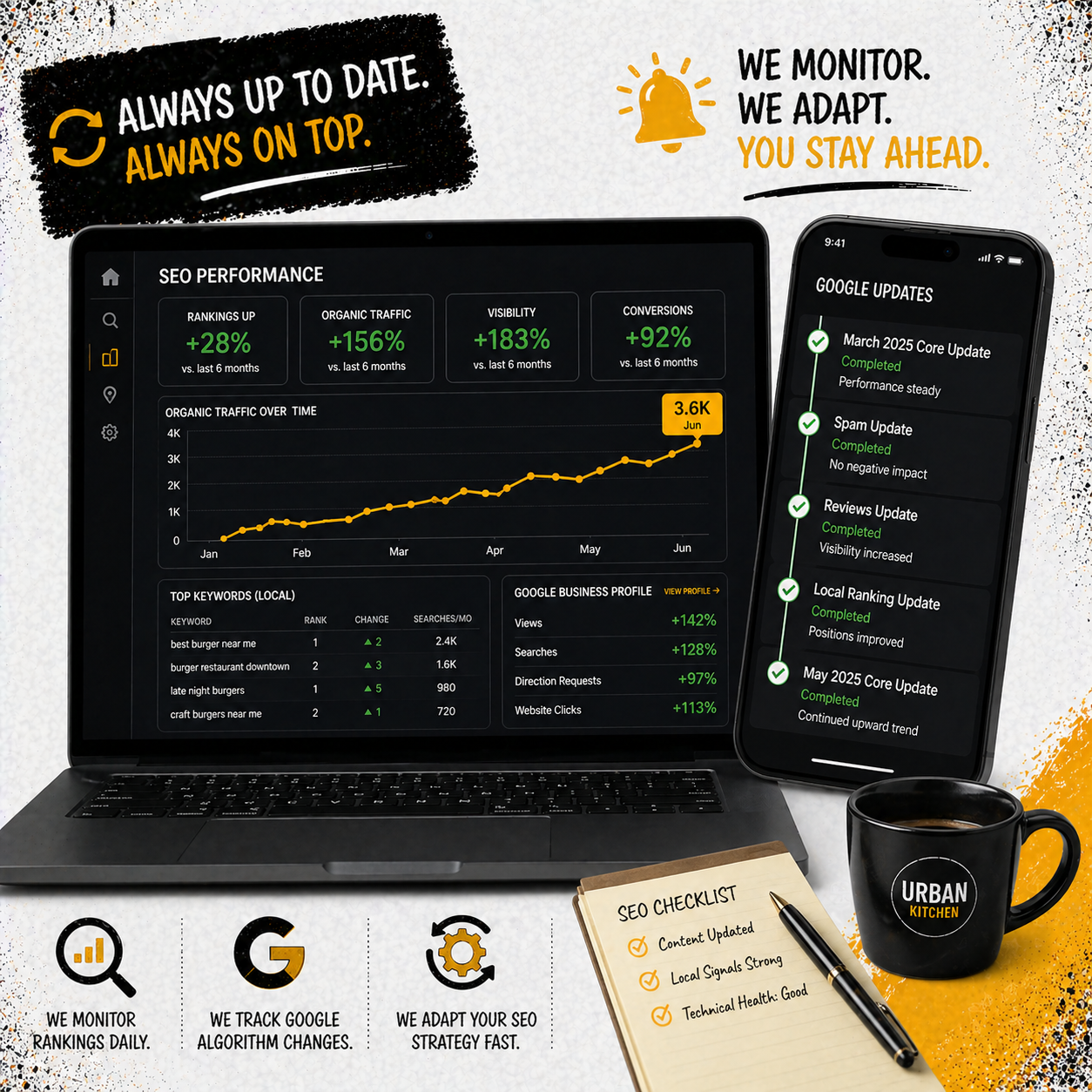 Google Search Console performance for outbites.com: clicks, impressions, and top pages over three months