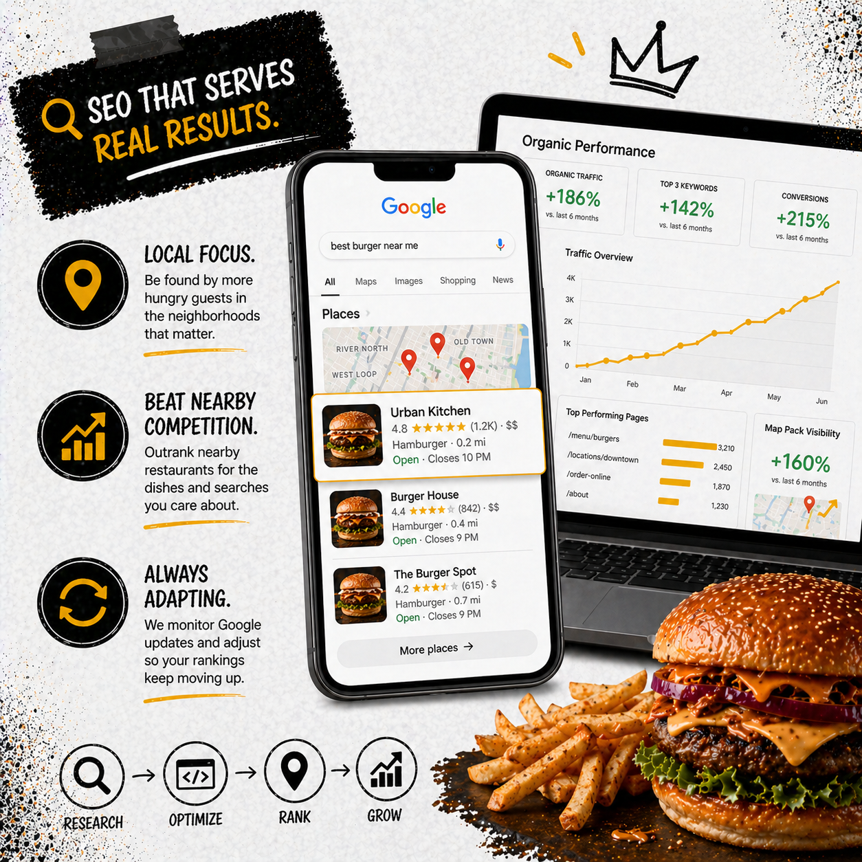 Restaurant SEO page preview