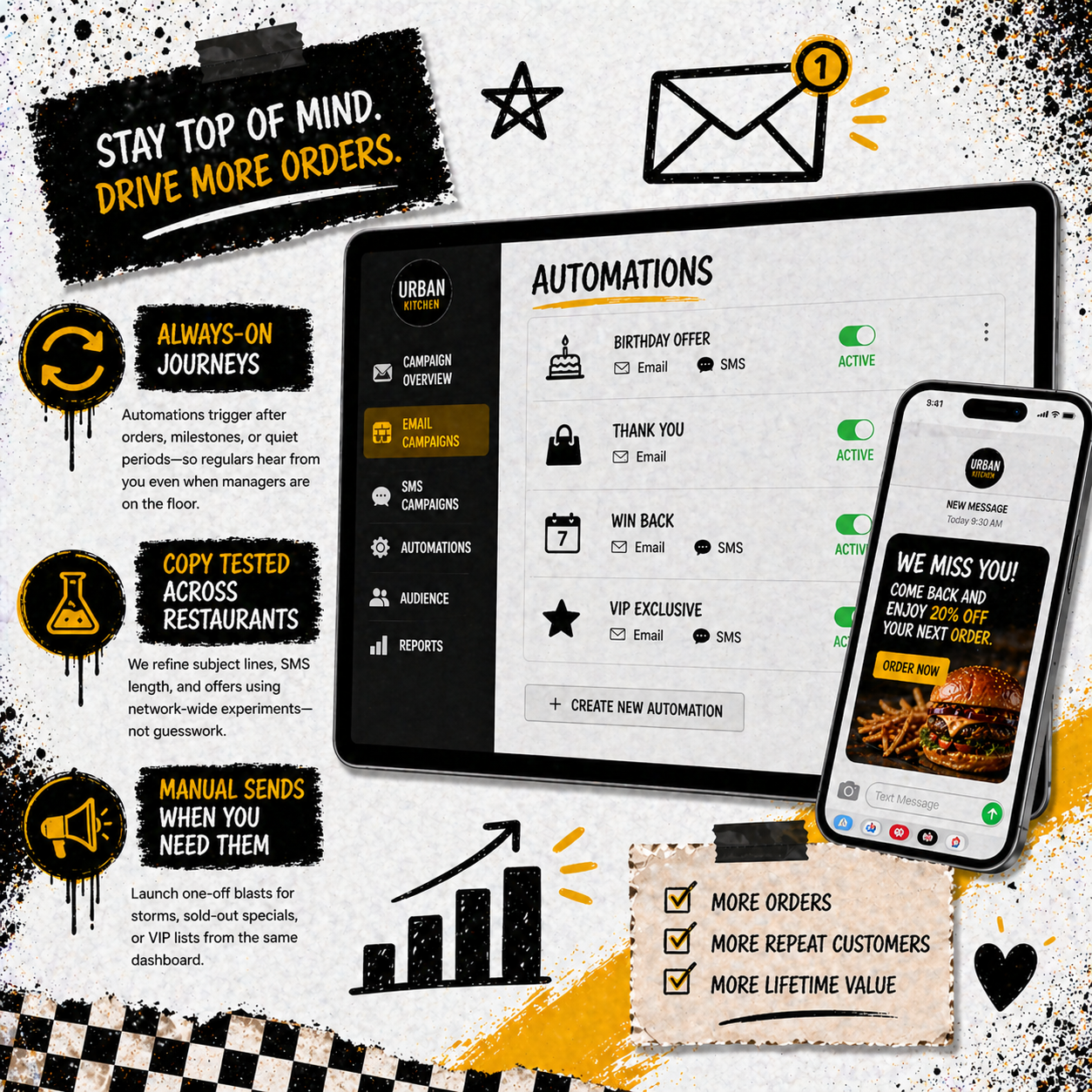 Email & SMS Marketing page preview