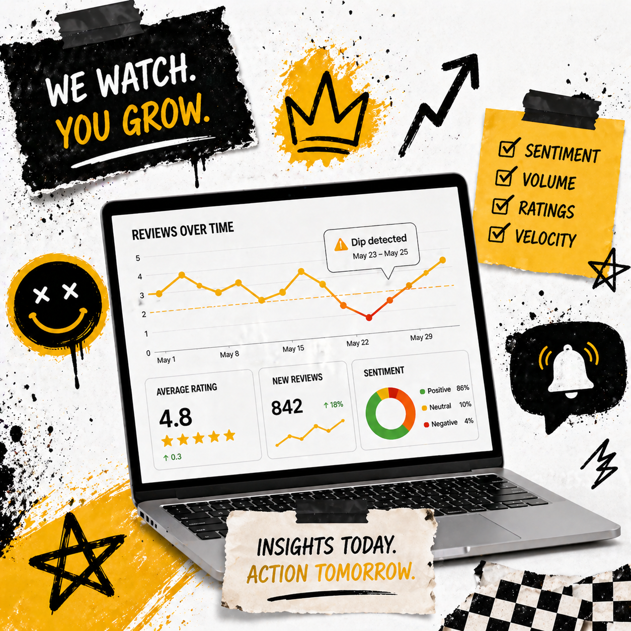 Review monitoring dashboard showing sentiment and volume trends
